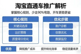 淘宝直通车推广核心规则解析 标准计划实操玩法及避坑指南