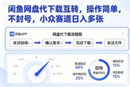2024闲鱼网盘代下载互转项目 无风险小众副业实操教程