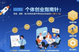 个体创业能力提升音频教程 助你完成创业从0到1到10全阶段进阶