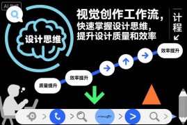 视觉创作工作流系统教程 掌握设计思维提升设计质量与效率