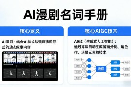 AI漫剧从业者必备名词手册 核心定义及AIGC技术全解析