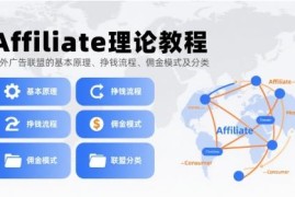 国外广告联盟Affiliate入门教程 原理挣钱流程佣金模式分类详解
