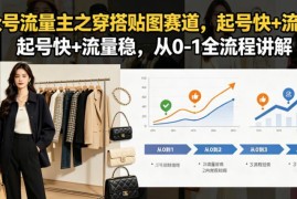公众号穿搭贴图流量主玩法 0到1起号变现全流程详解