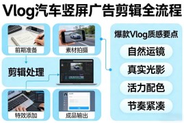Vlog质感汽车竖屏广告剪辑全流程 新手也能做爆款短视频