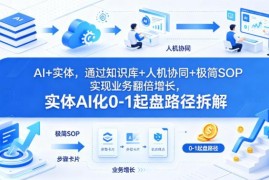 实体行业AI化0-1起盘路径 人机协同SOP落地全流程拆解